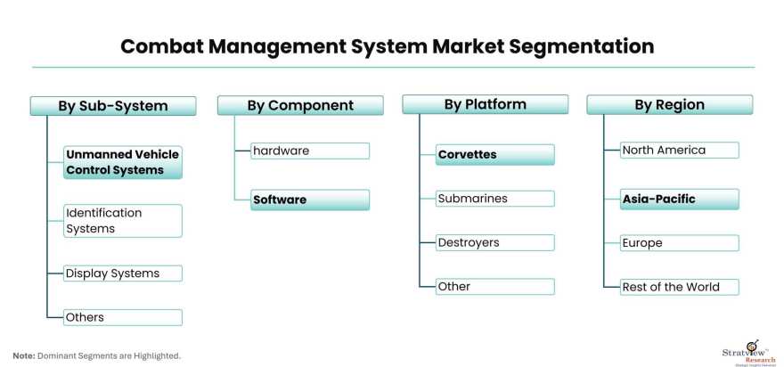 Combat-Management-System-Market-Segmentation